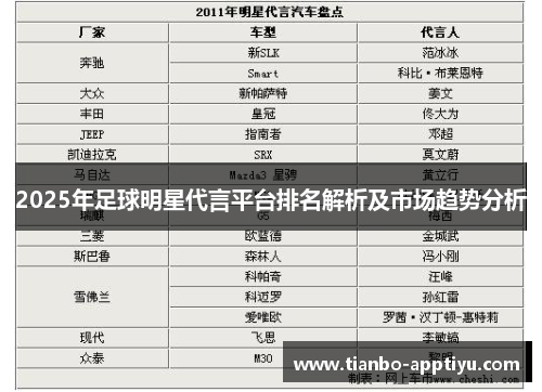 2025年足球明星代言平台排名解析及市场趋势分析